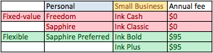 ultimate rewards 1.png