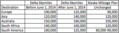 delta devalution alaska.png
