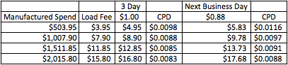 walmart billpay paypal debit.png