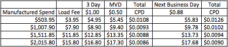 walmart billpay mvd.png