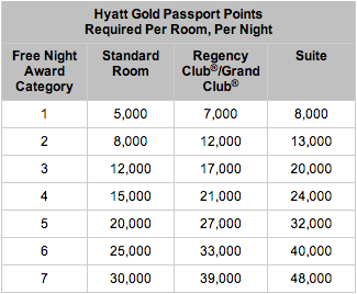 hyatt redemption 2013 devaluation.png