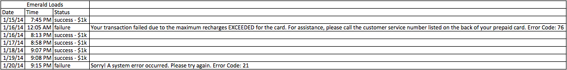 emerald load limits.png