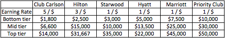 hotel 2014 point density pic.png
