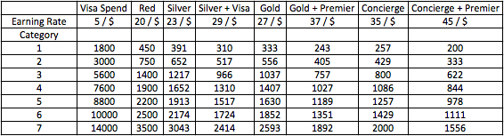 club carlson 2014 density pic.png