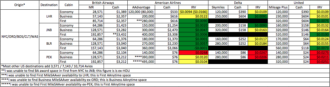 longhaul-avios.png