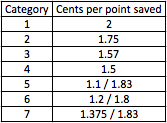 spg-cash-and-points-awards.png