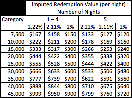 marriott-2015-irv.png