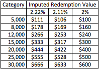 hyatt-2015-irv.png