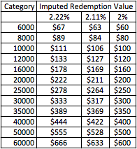 choice-2015-irv.png