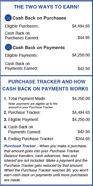 citi-purchase-tracker-paper.png