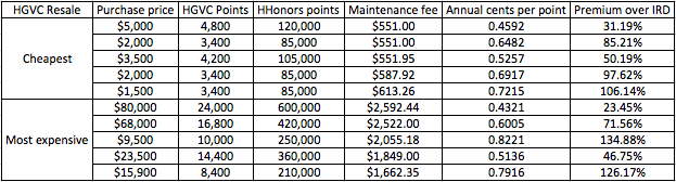hgvc-arbitrage.png