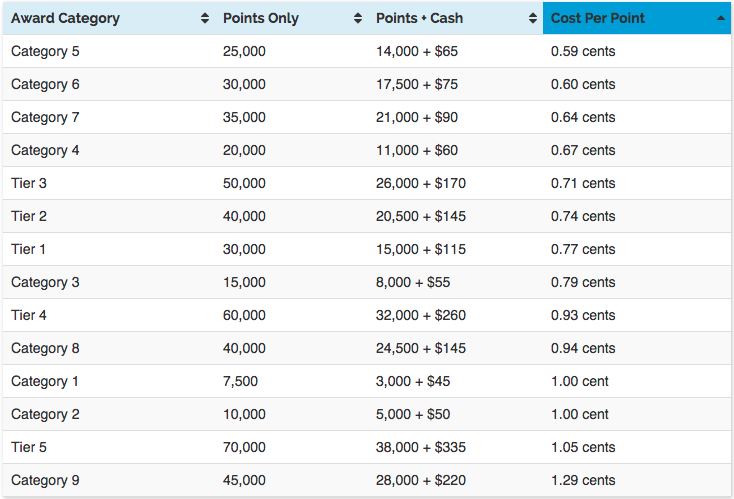 travel-codex-marriott-cash-points.png