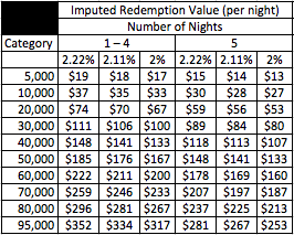 hilton-2015-irv.png