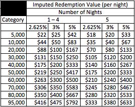 bonus-hilton-2015-irv.png