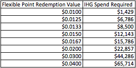 spire-breakeven.png