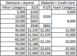 hilton-hyatt-credit-card.png