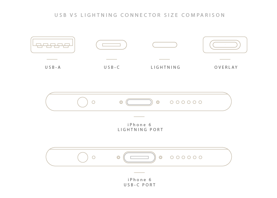 USB-C vs Lightning: Size Comparison And iPhone Integration — Joshua Flowers