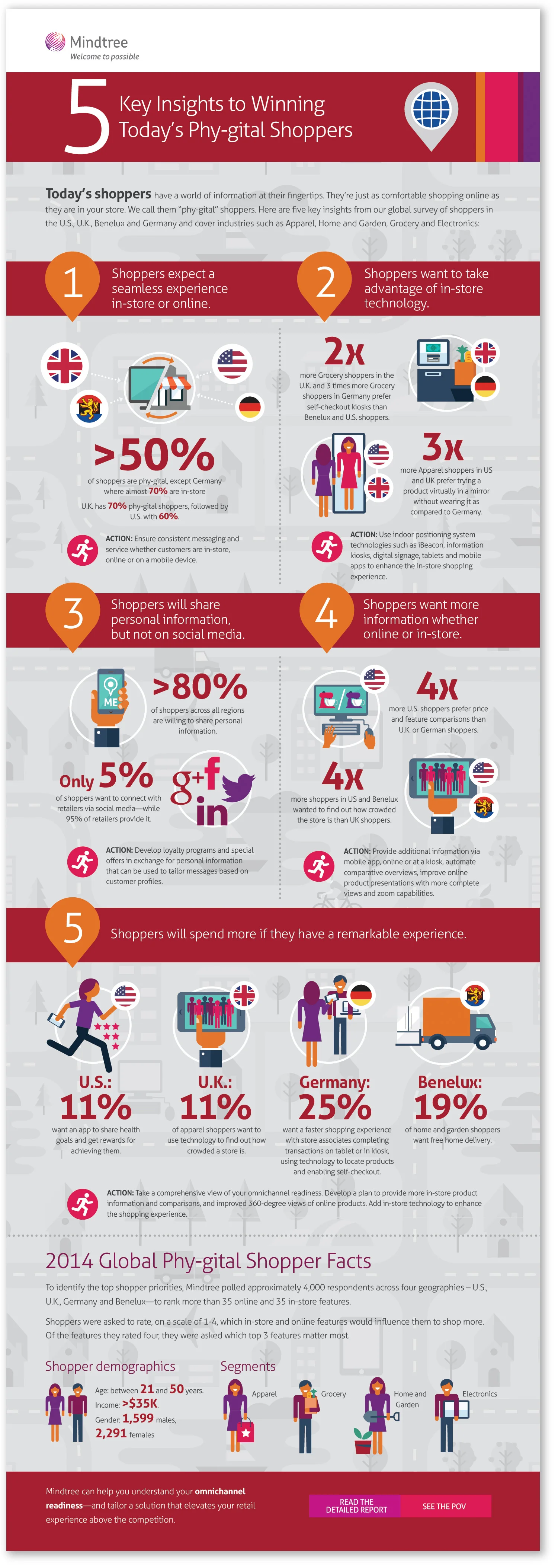 p-mindtree-infographic.jpg