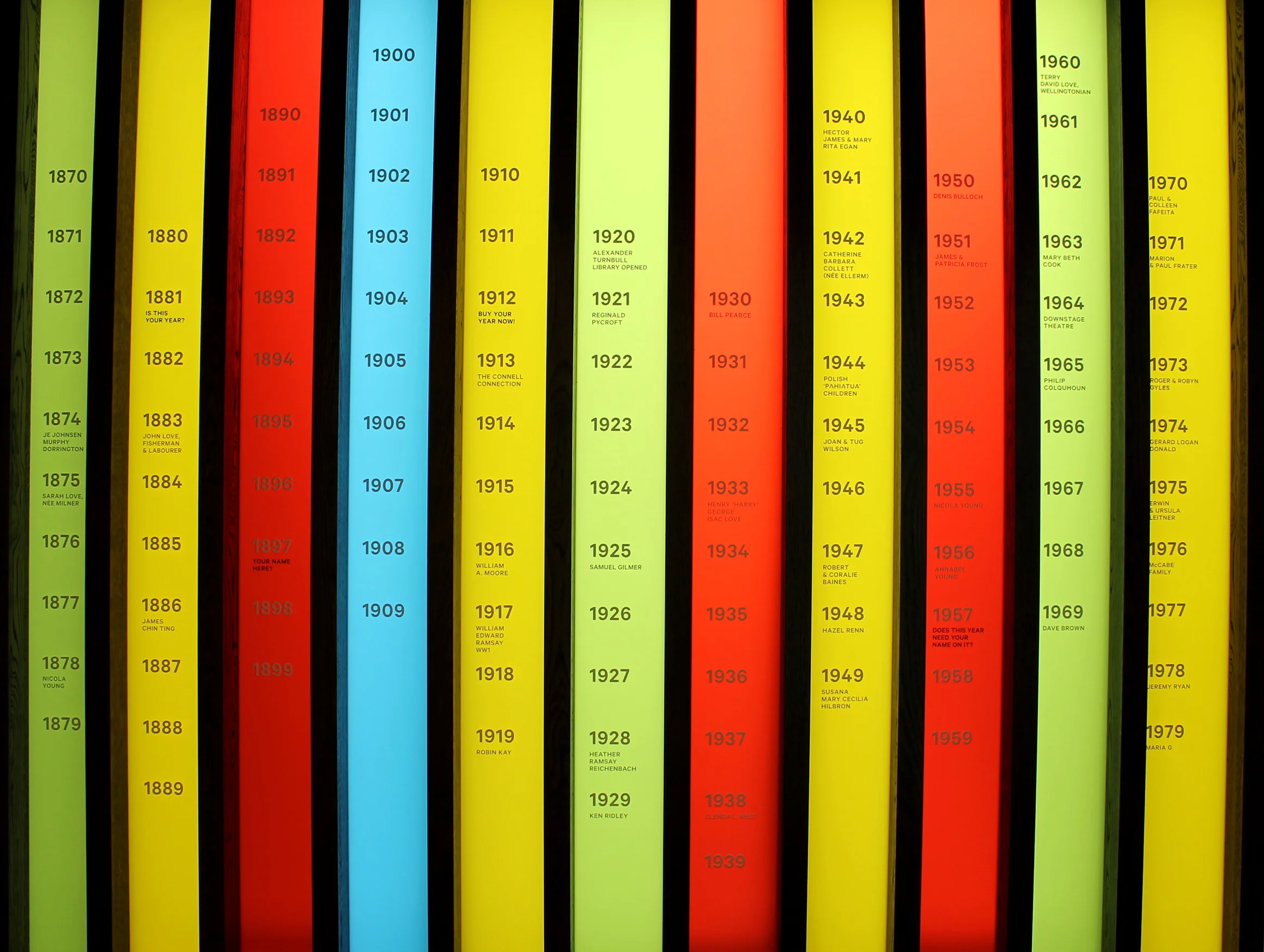 Wellington Museum donor wall