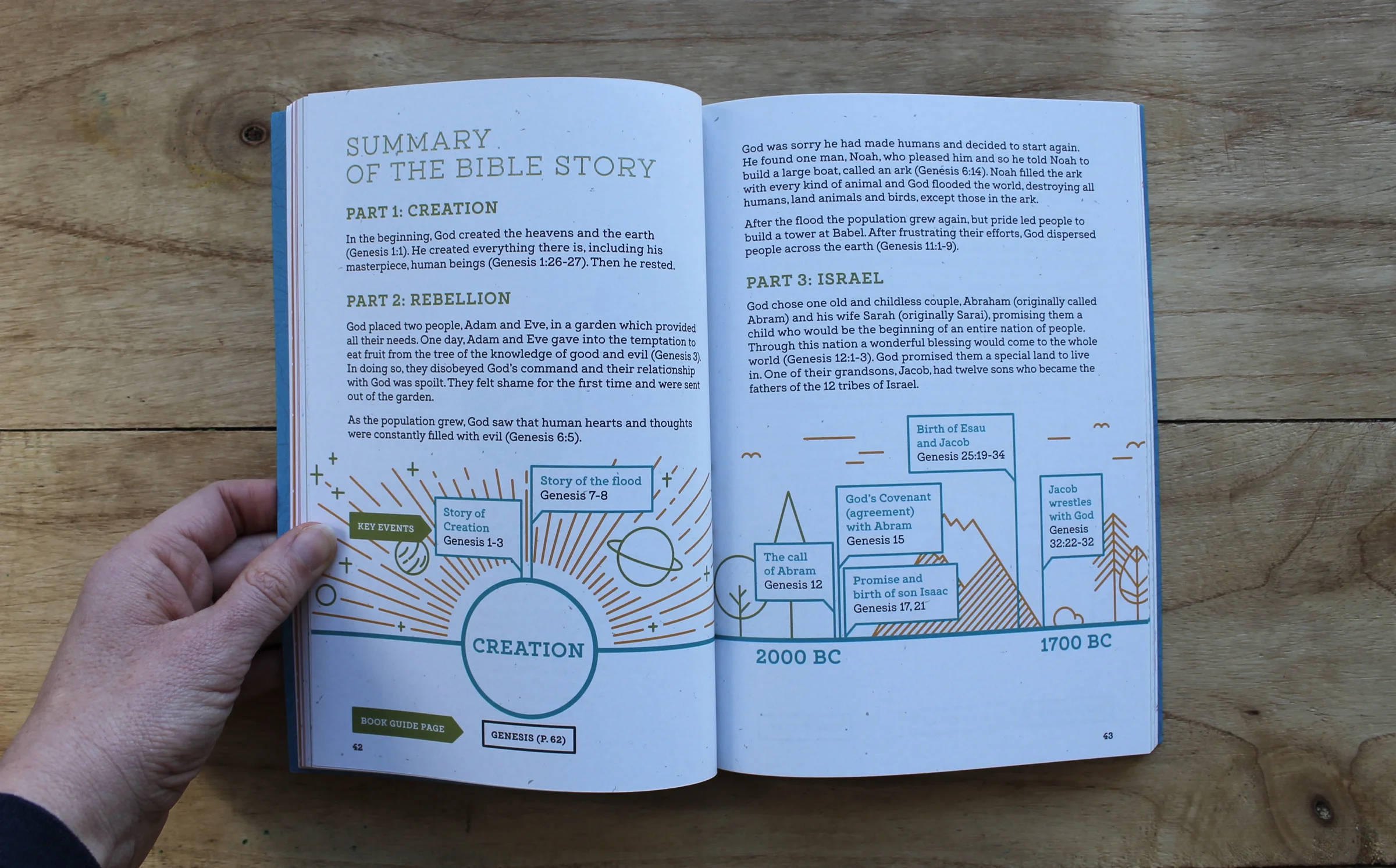 The Field Guide to the Bible