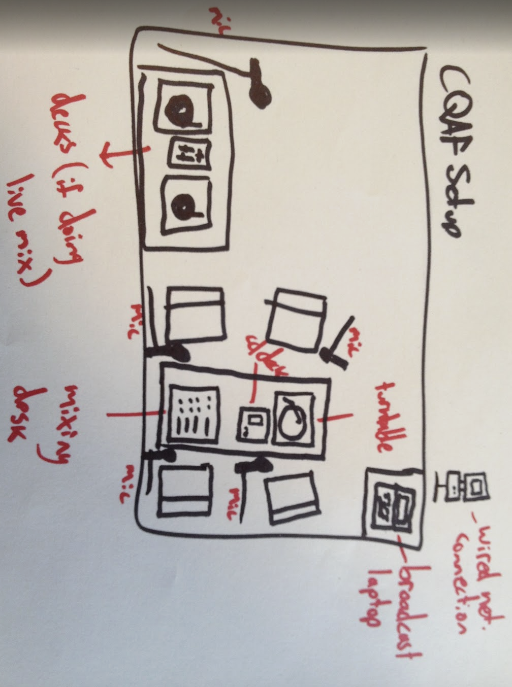 A hand-drawn sketch of a bathroom layout with labels in red ink, including a sink, toilet, shower, cabinet, mirror, and devices with notes about electrical outlets and light switches.
