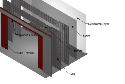 traditional stage curtains