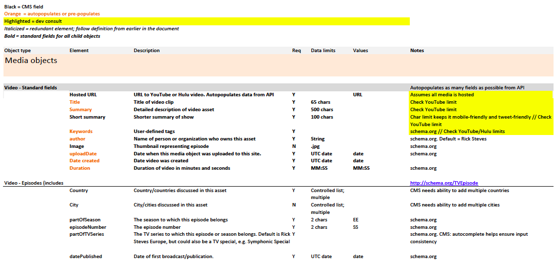 Early version of the content model. This model took into consideration different media types and also leveraged standard schema.org metadata. 