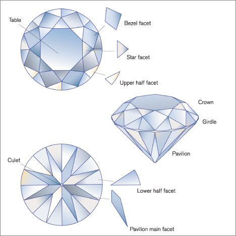Diamond Parts and Terminology