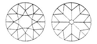 Old European cut plotting diagram. 