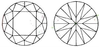 Round Brillant cut plotting diagram. 