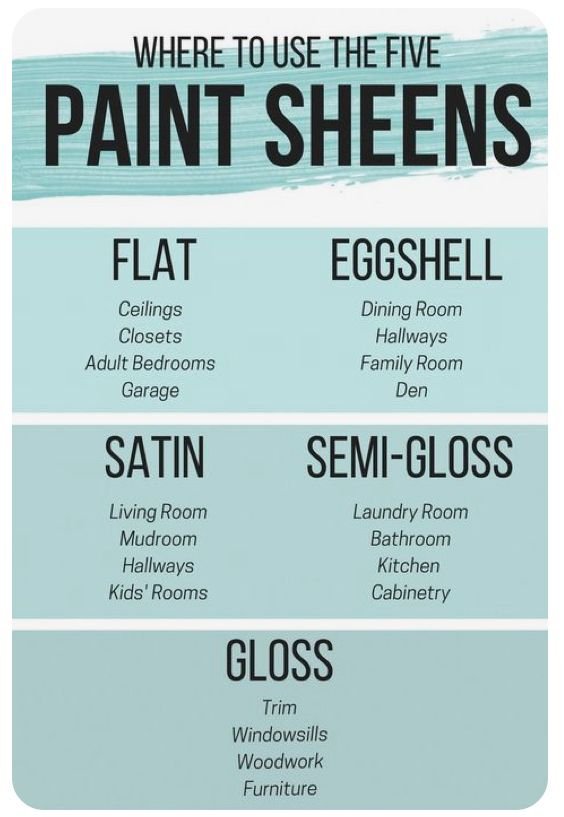 paint sheens where to use.jpg