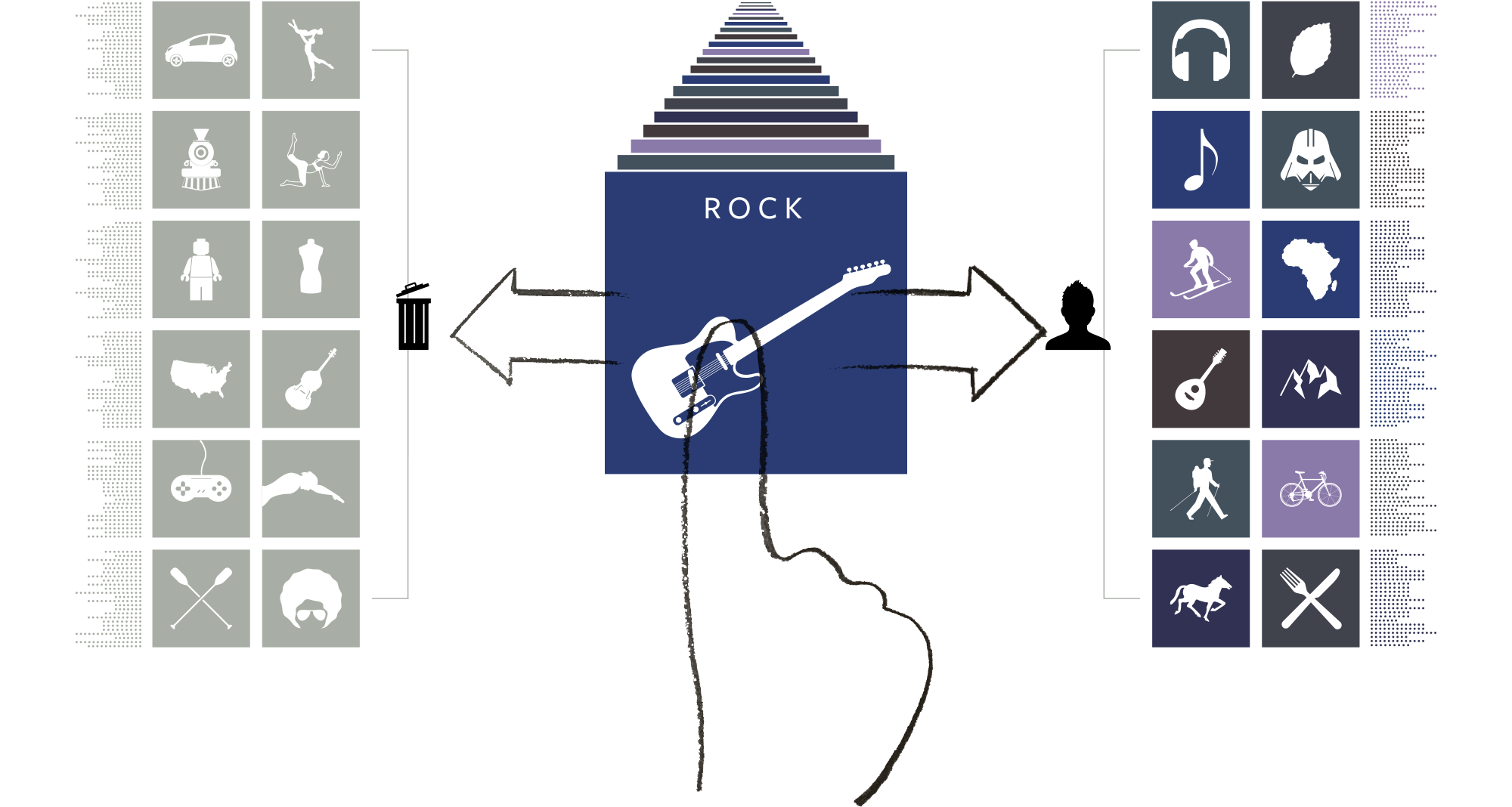 Digital tool to identify client interests.