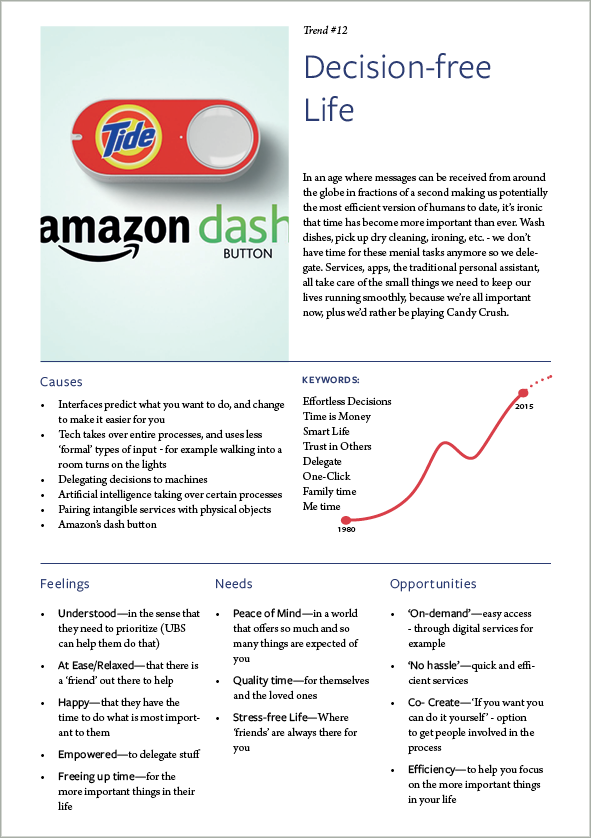 In-depth analysis of each trend. Click to zoom.