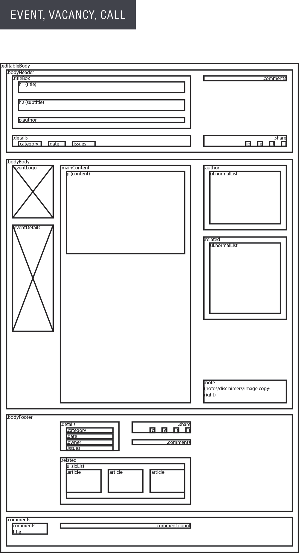 Wireframes of common pages