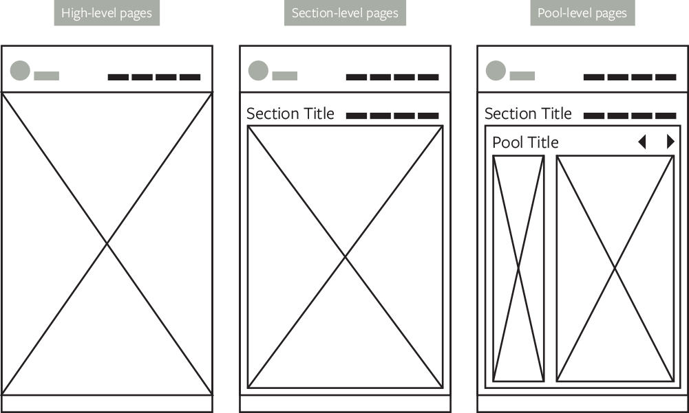 Rough navigation wireframes