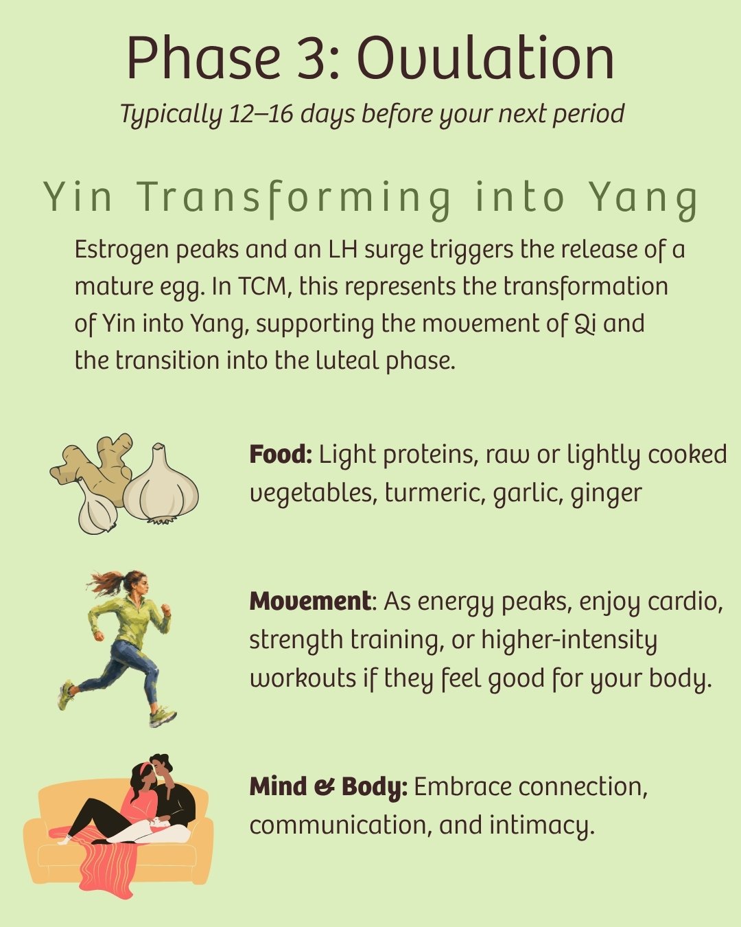 TCM ovulation phase guide describing Yin transforming into Yang, with dietary suggestions, physical activity, and mind-body recommendations.