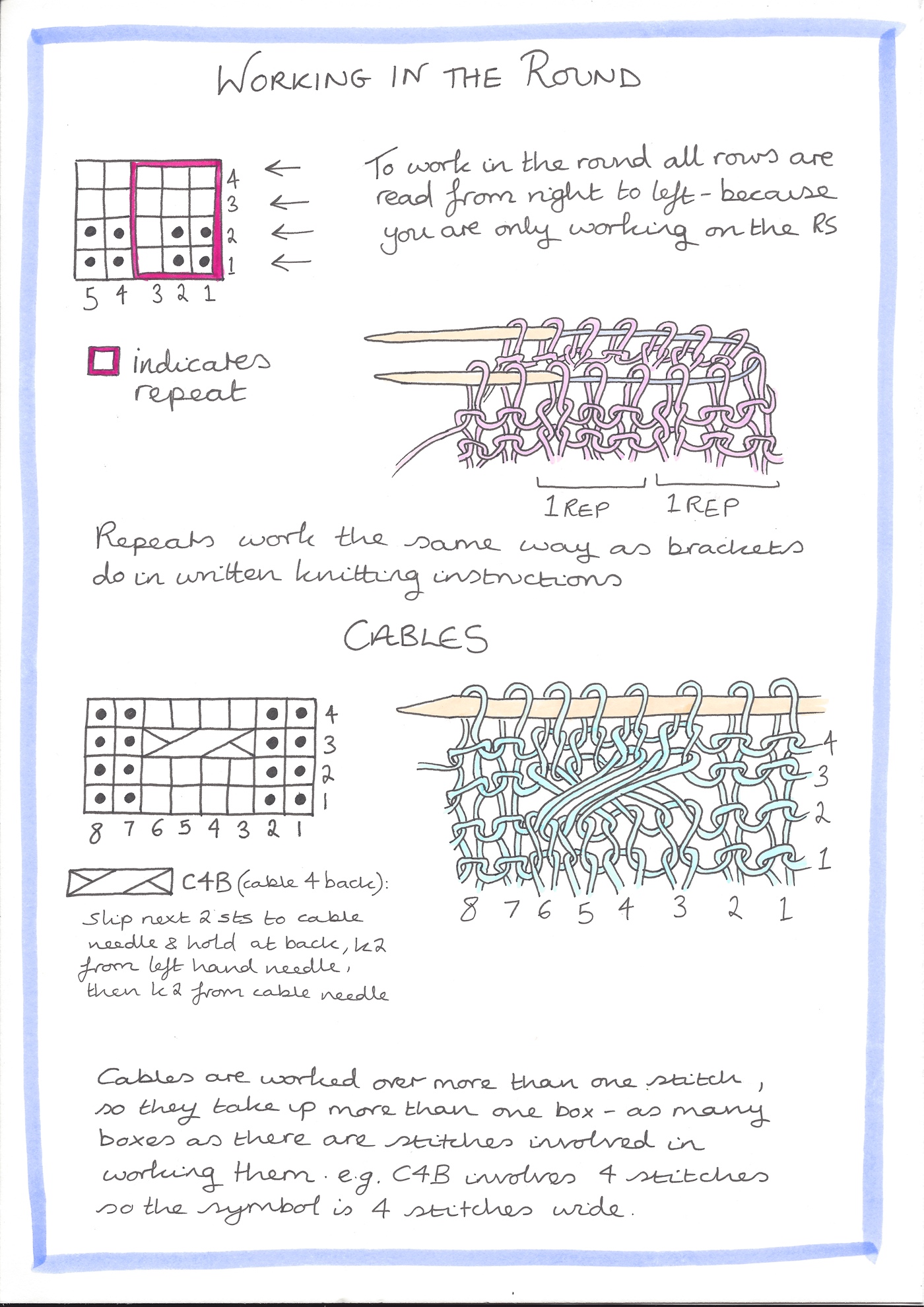 KNIT ALONG || HOW TO KNIT FROM A CHART WITH GUEST POM POM QUARTERLY ...
