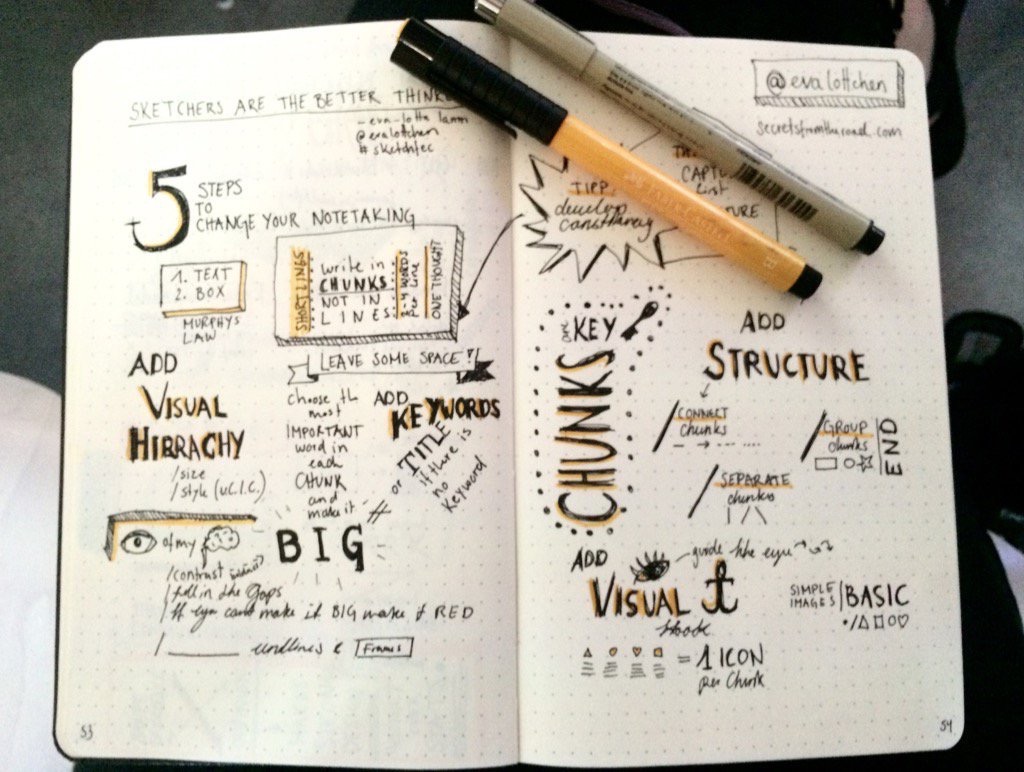 5 Steps to Change your Note Taking — Eva-Lotta Lamm