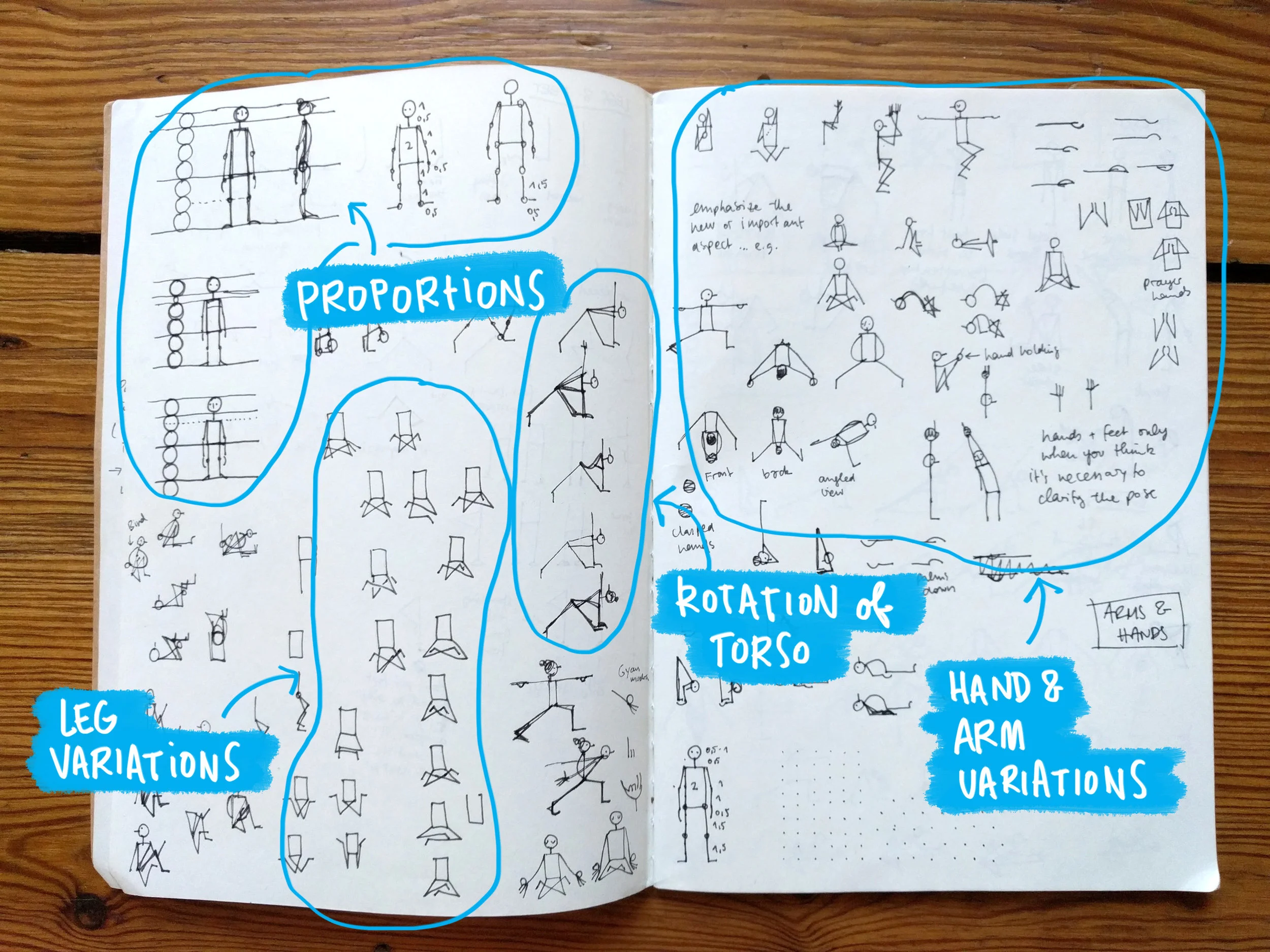 Thinking about how to optimise my sketching system
