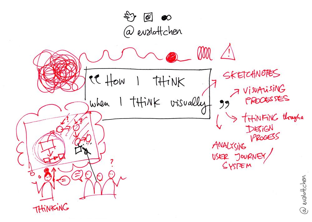 Intro – When I think visually
