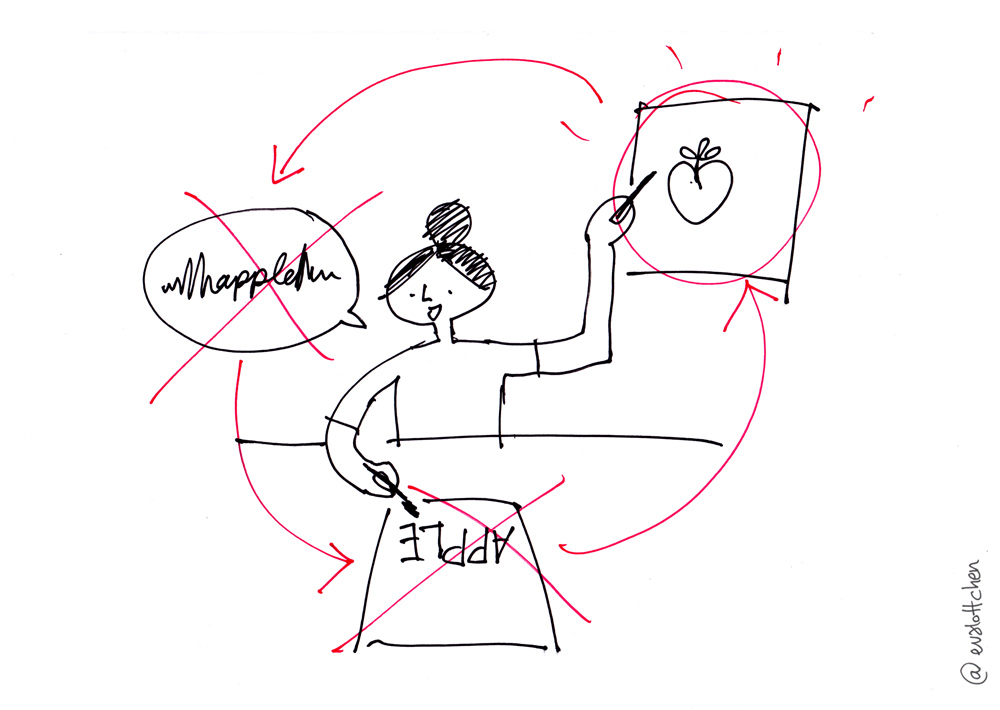 Three layers of communicating