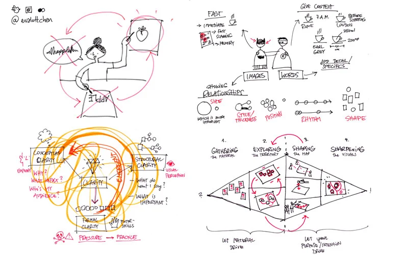 Some of the 'non-slides' that I drew live for the audience