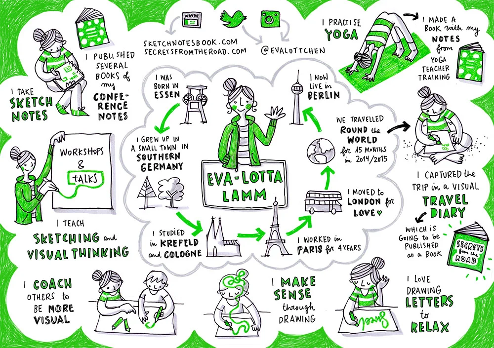 isc17_sketchnoteselfie_ell_170909_s.jpg