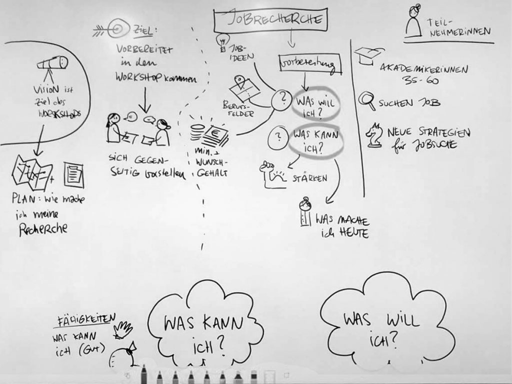 Notes from the initial discussion