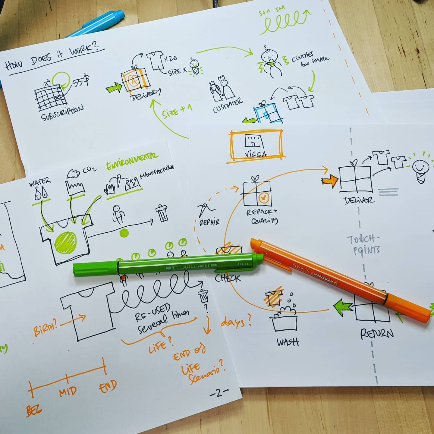 I think visual mapping is one of my favourite visual thinking activities.

Taking linear text (or conversations) and turning it in to spatially distributed visual goodness, showing its structure, parts and relationships. 

It's fun to explore a topic