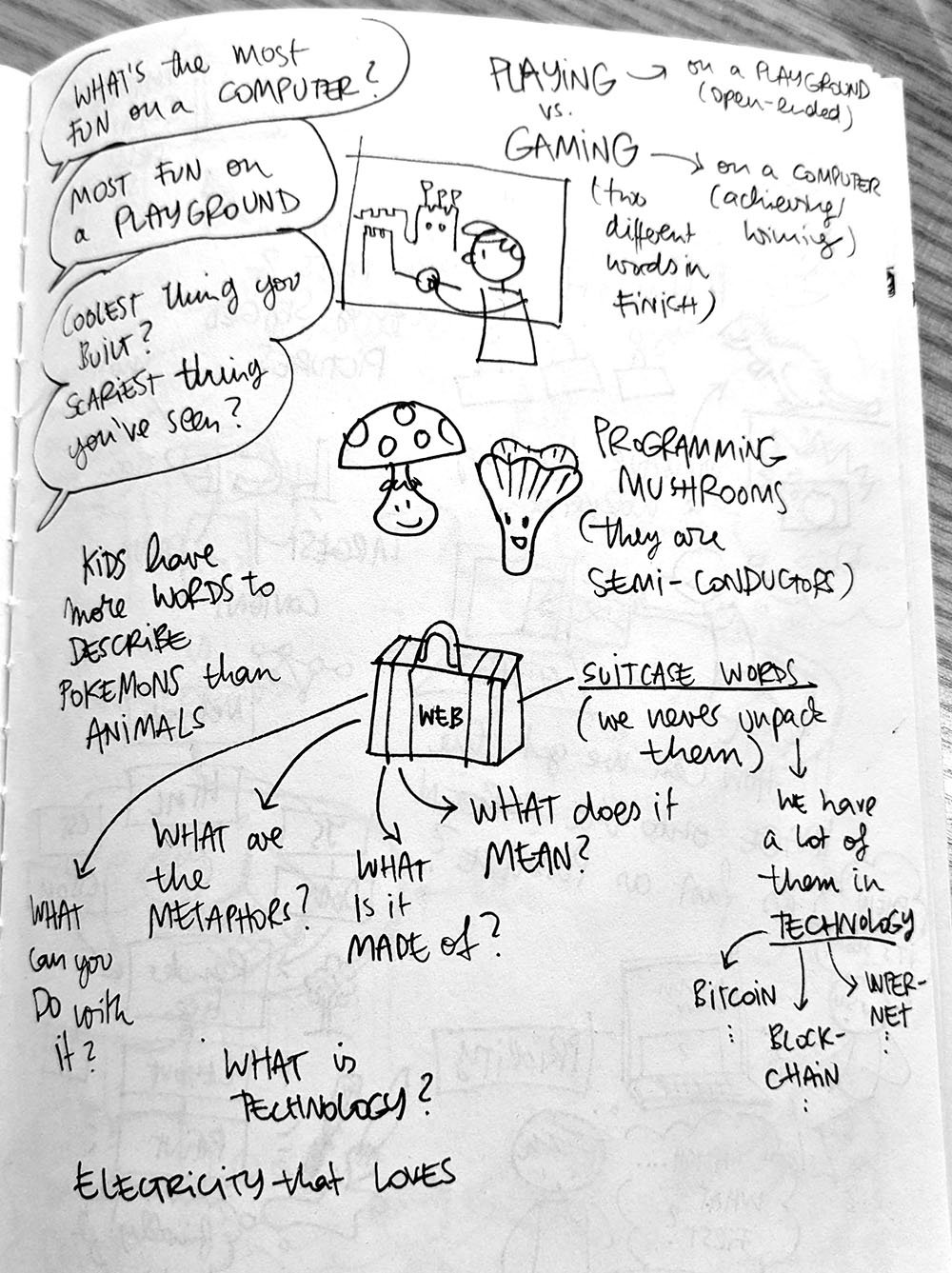 What are Sketchnotes? — Rohdesign