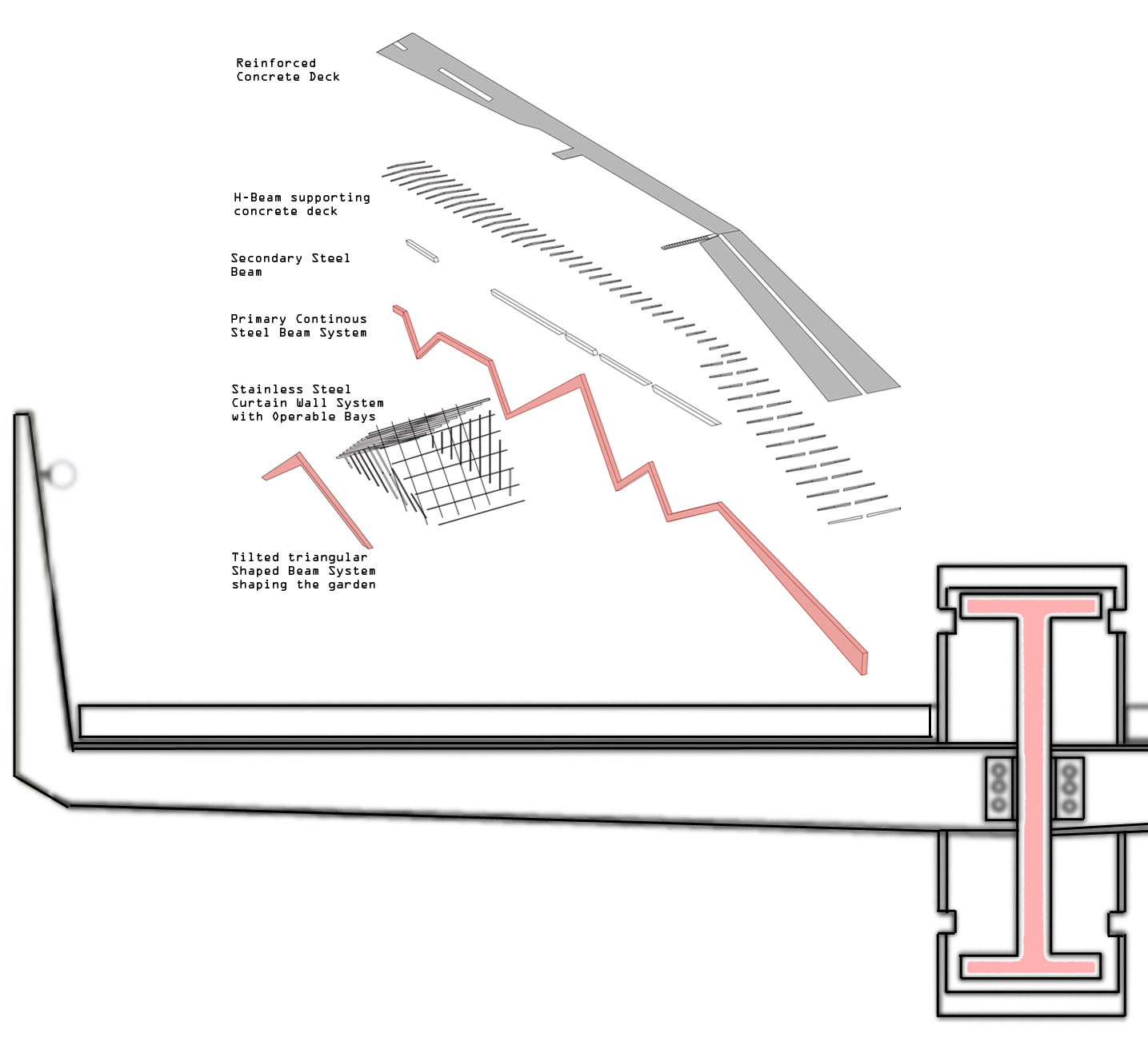 axon+ detail section.png