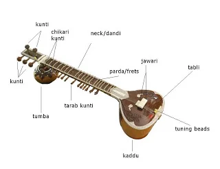 sitar_parts.jpg