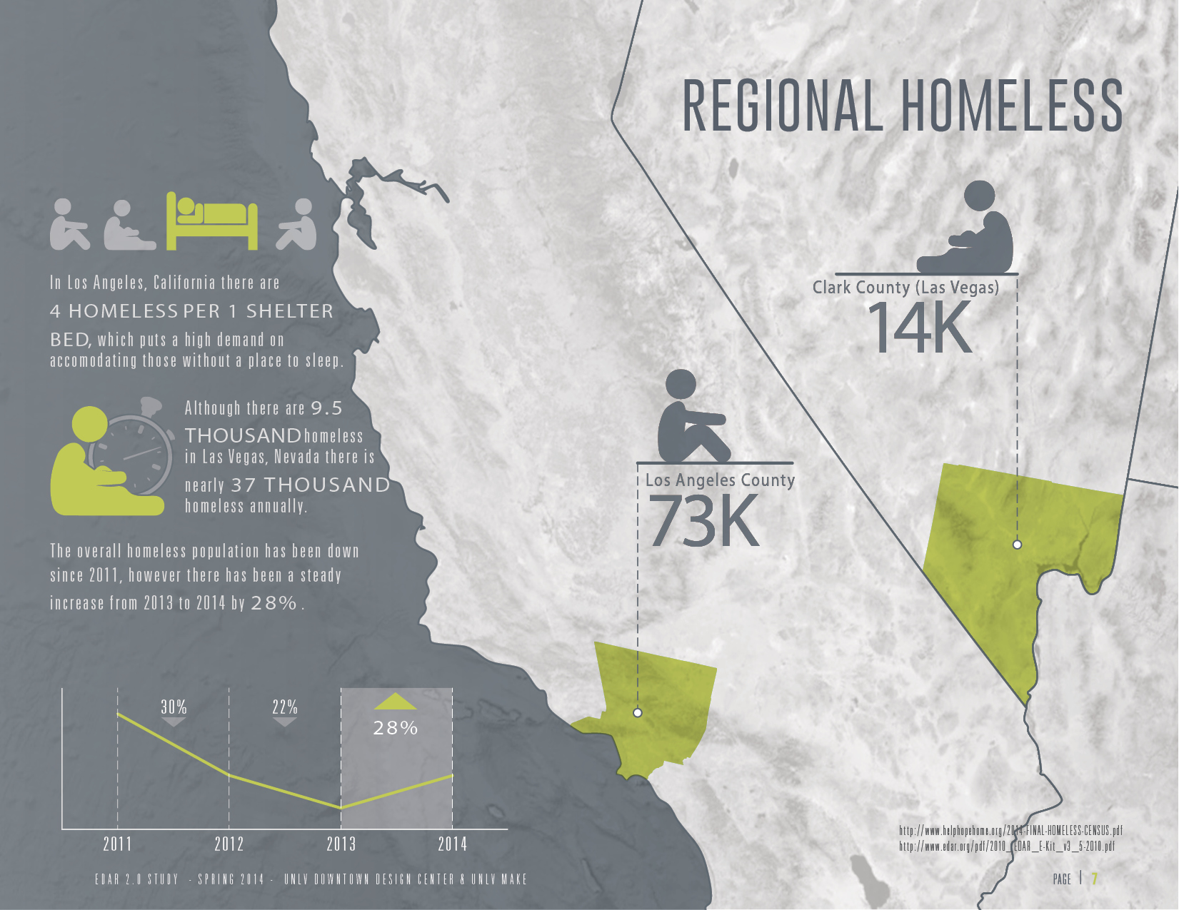 There are approximately ninety thousand homeless in the Los Angeles and Las Vegas metro areas, homes of EDAR 1 and projected home of EDAR 2.0
