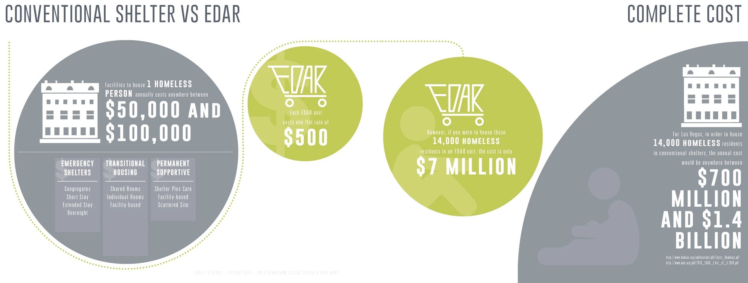 EDAR is a relatively affordable means of healthy, temporary shelter.